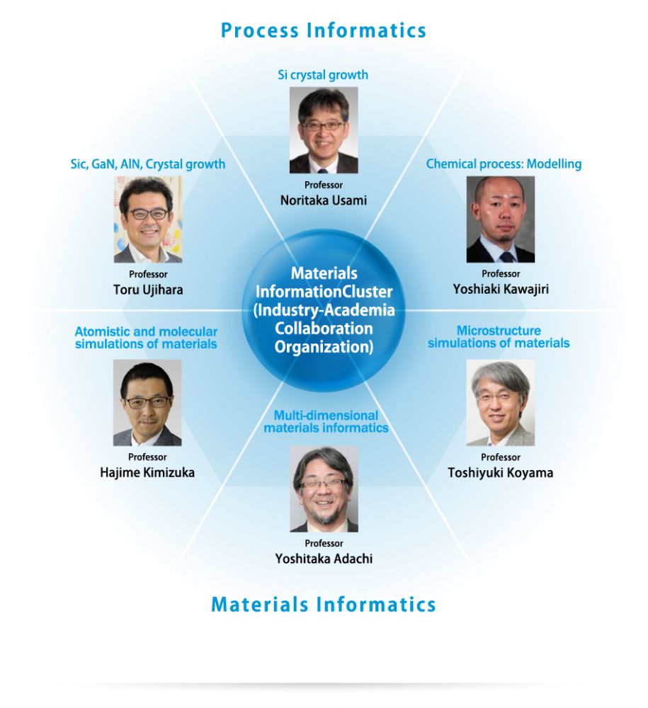 Manufacturing Informatics Group