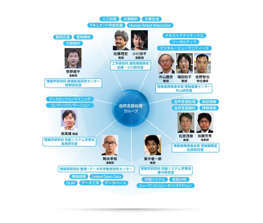 自然言語処理グループ