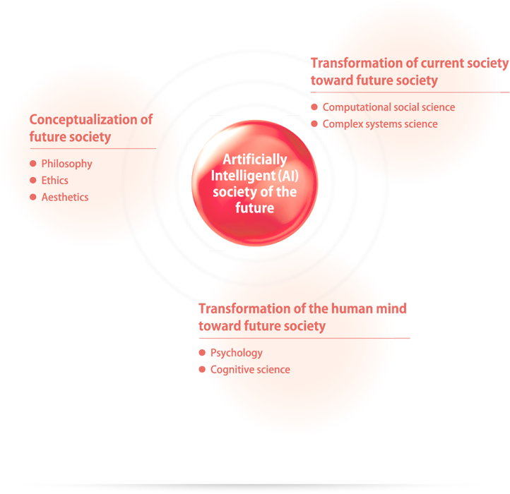 Positive Informatics