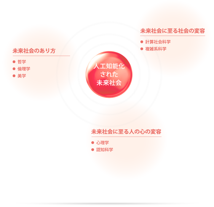 ポジティブ情報学